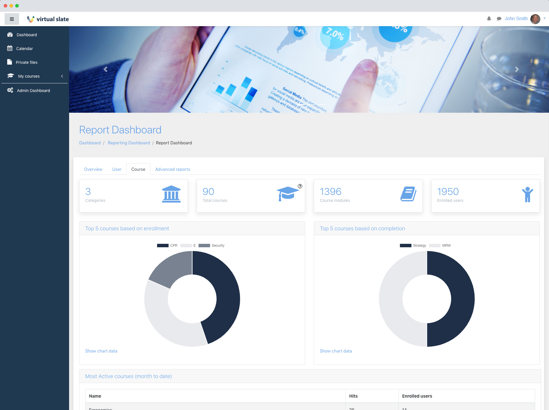 Reporting Dashboard for Courses