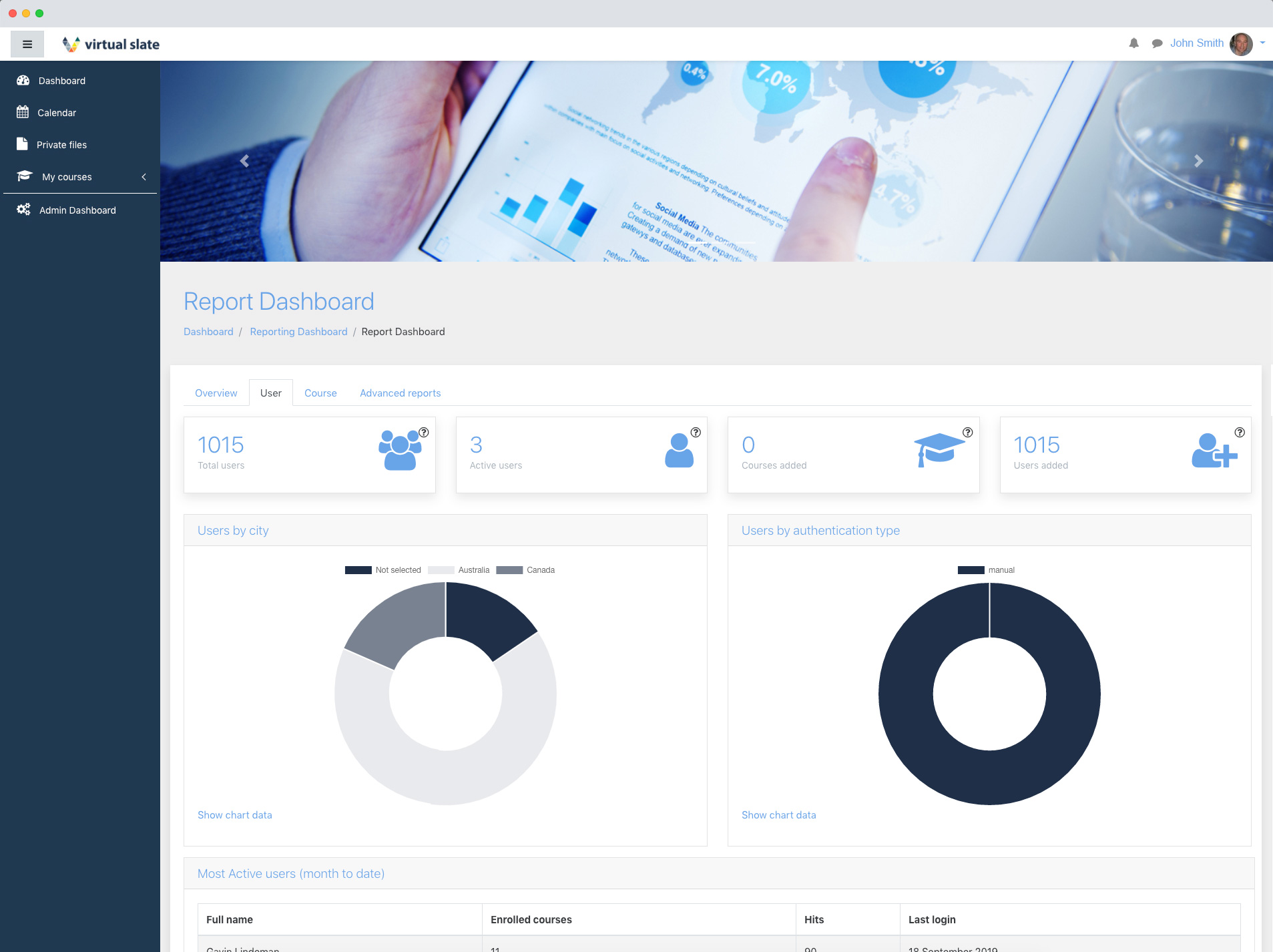 Reporting Dashboard for Users